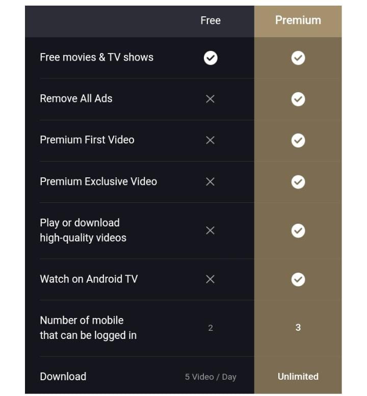 Streaming service comparison chart