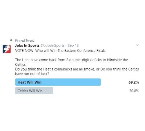 NBA Playoffs Poll Results Chart